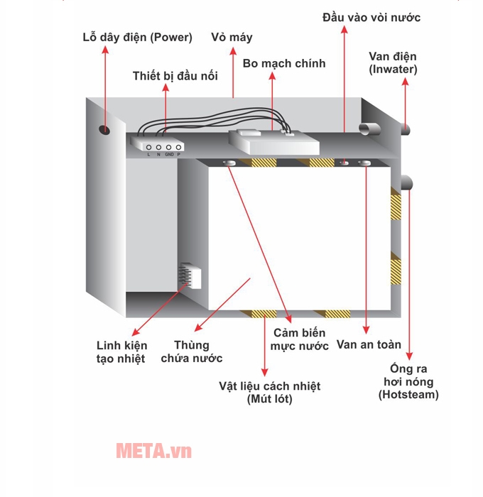 Máy xông hơi gia đình Homesteam MA 660HS