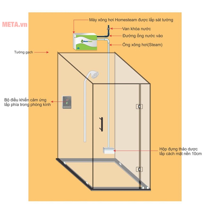 Máy xông hơi gia đình Homesteam MA 660HS