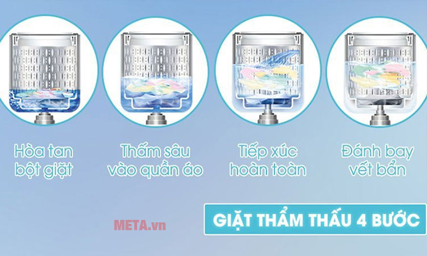 Máy giặt lồng đứng Hitachi Inverter SF-120XAV 220-VT 12kg