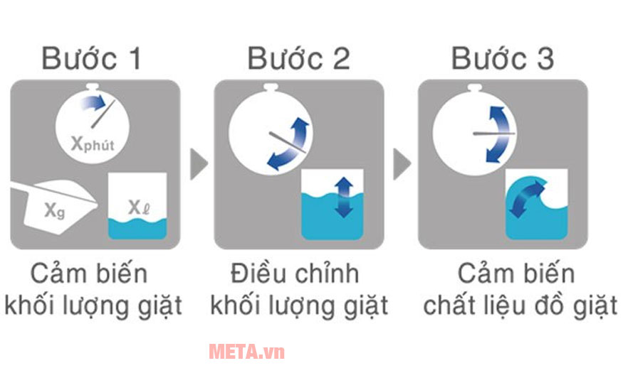 Máy giặt lồng đứng Hitachi Inverter SF-120XAV 220-VT 12kg