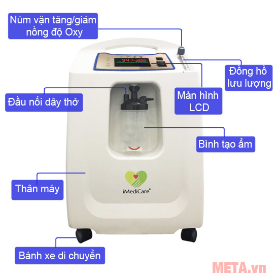 Máy tạo oxy iMediCare iOC-3LA 3 lít