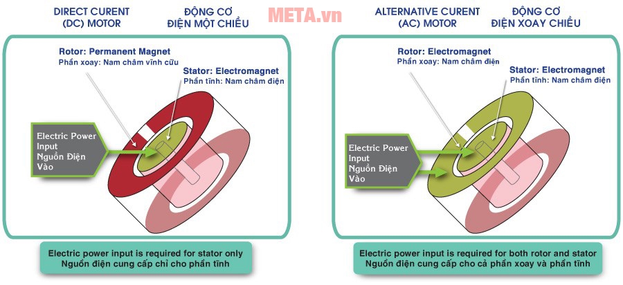 Quạt trần Panasonic 5 cánh có cảm ứng nhiệt sensor F-60TAN