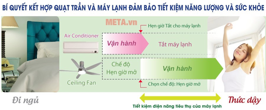 Quạt trần Panasonic 5 cánh có cảm ứng nhiệt sensor F-60TAN
