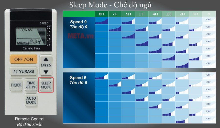 Quạt trần Panasonic 5 cánh có cảm ứng nhiệt sensor F-60TAN