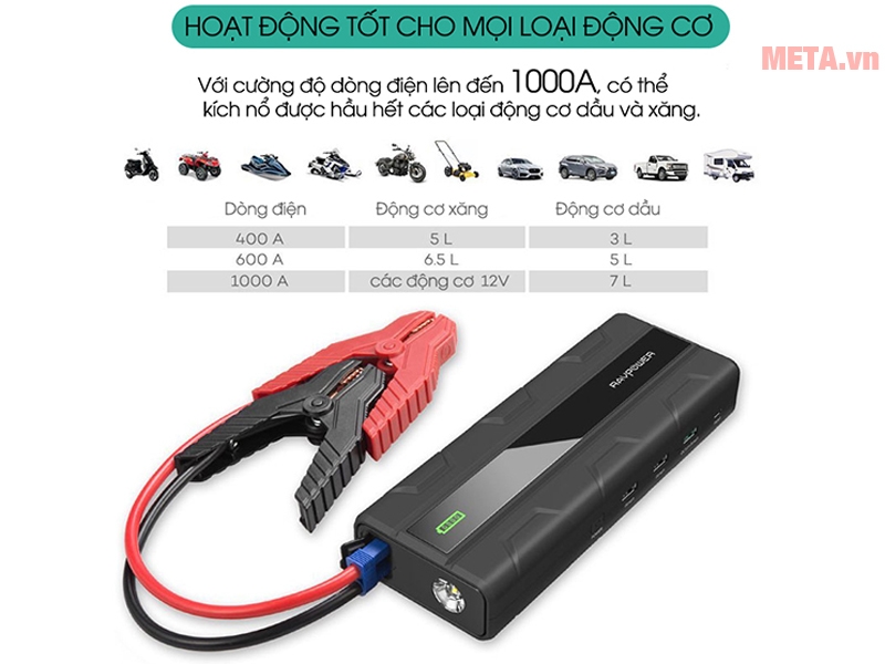 Pin sạc dự phòng RAVPower RP-PB063, 14.000mAh, 1000A kích nổ ô tô