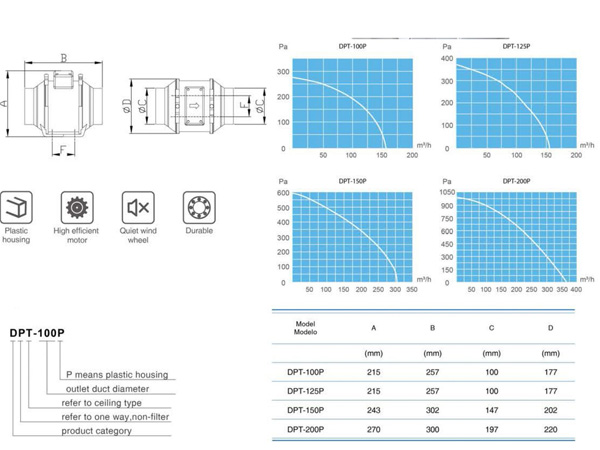 Quạt thông gió âm trần Nanyoo Mixed Flow (2 speeds) DPT-200P