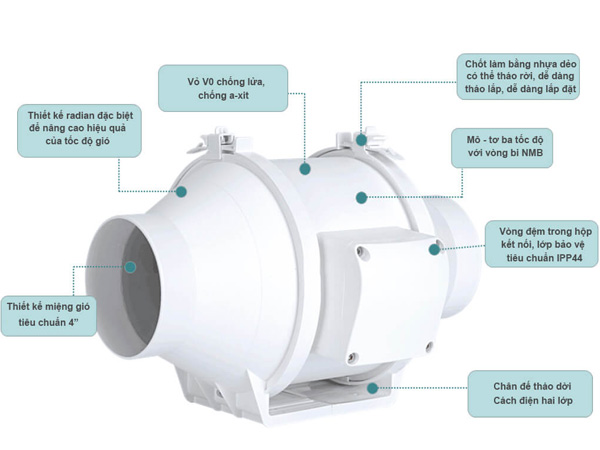 Quạt thông gió âm trần Nanyoo Mixed Flow (2 speeds) DPT-200P