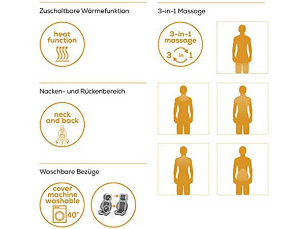 Đệm massage 3D hồng ngoại Beurer MG320