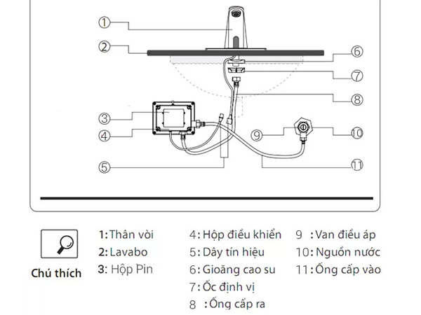 Vòi cảm ứng Smartliving YM108