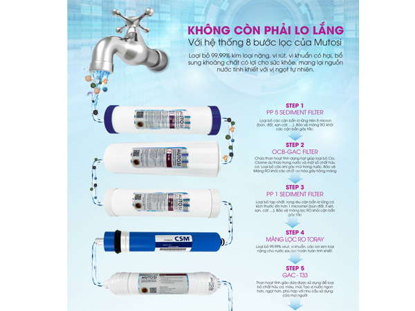 Máy lọc nước RO Mutosi MP-281 (Không tủ)