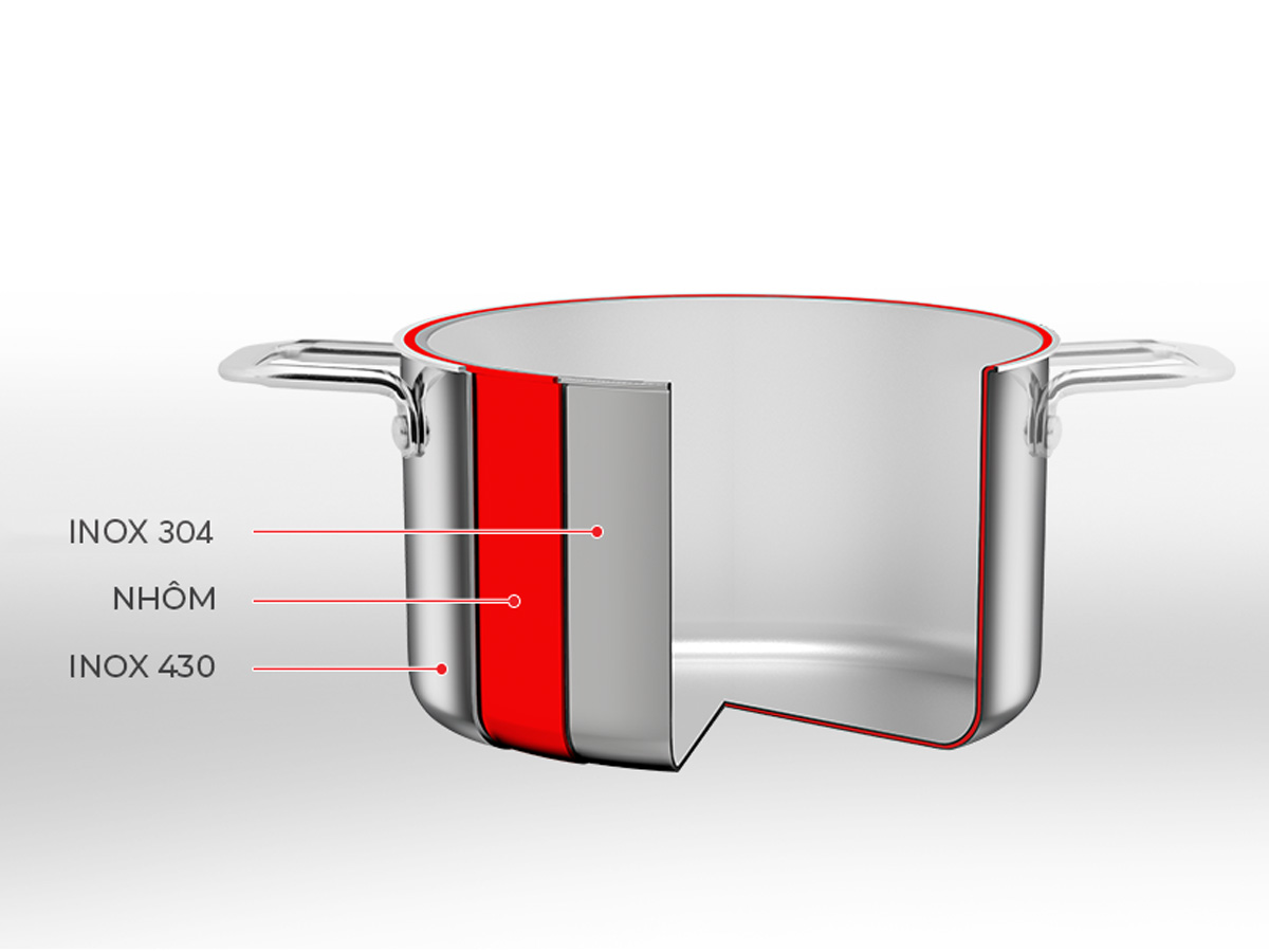 Nồi Inox 3 lớp đáy liền Elmich Trimax classic 2408OL size 24cm