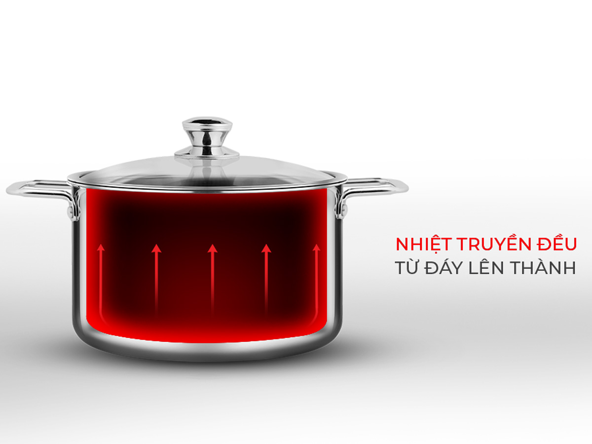 Nồi Inox 3 lớp đáy liền Elmich Trimax classic 2408OL size 24cm