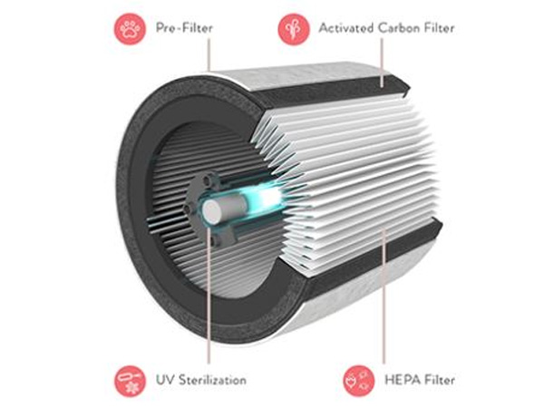 Máy lọc không khí Trusens Z1000