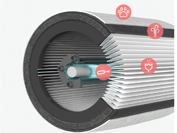 Máy lọc không khí Trusens Z3000