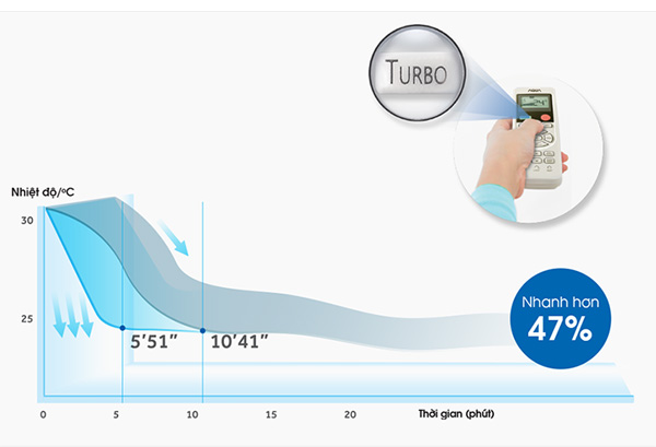 Điều hòa Aqua 1 chiều Inverter 12000BTU AQA-KCRV12WNM