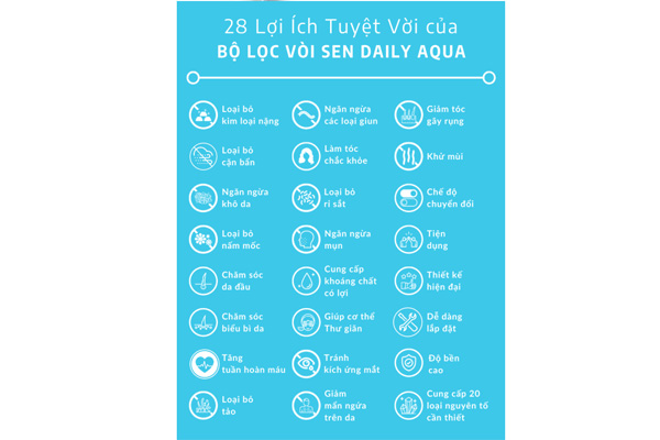 Vòi sen lọc nước Daily Aqua