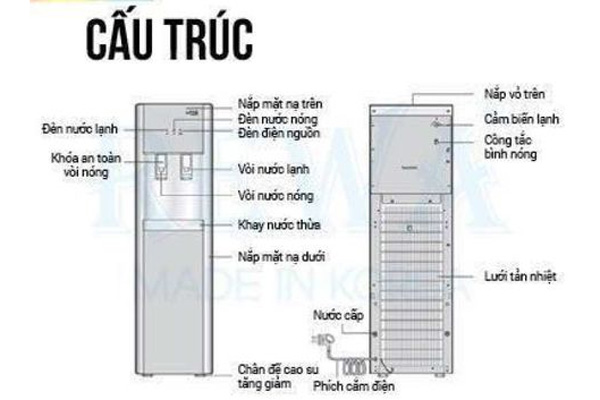 Máy lọc nước nóng lạnh RW-RO.NA-800