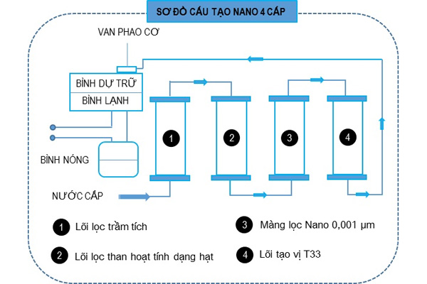 Máy lọc nước nóng lạnh RW-RO.NA-800