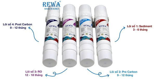 Máy lọc nước nóng lạnh RW-RO.NA-800