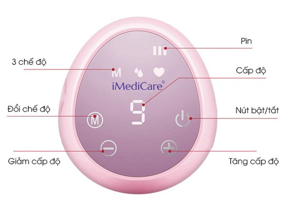 Máy hút sữa điện đôi Imedicare IBP-6D