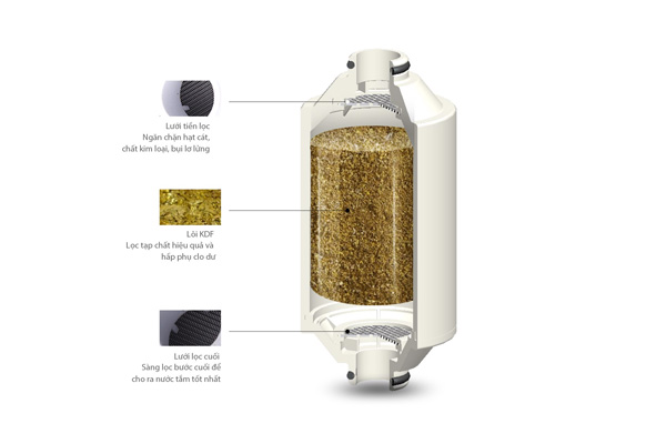 Lõi lọc cho bộ lọc nước vòi sen AWP175