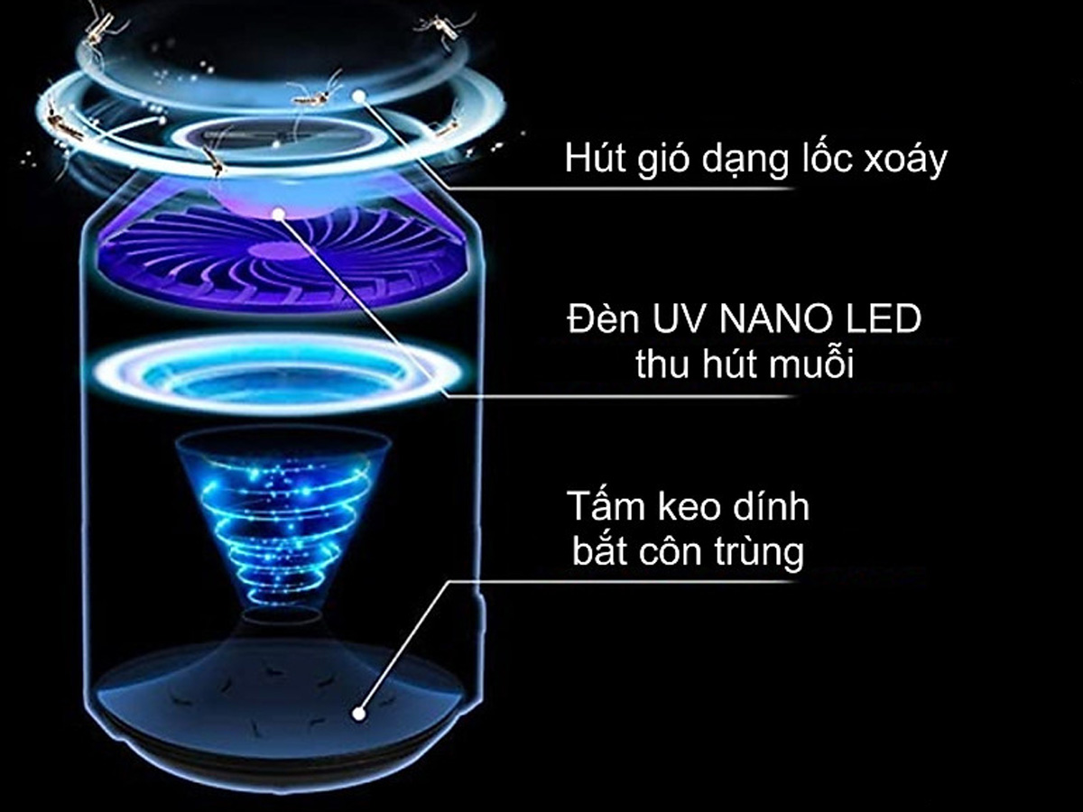 Đèn diệt muỗi và côn trùng Elysee SUPERNOVA-EB03