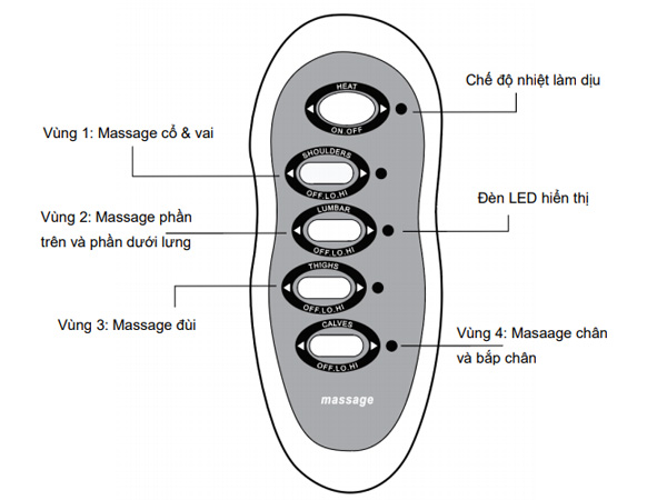Nệm massage toàn thân Bella MK292
