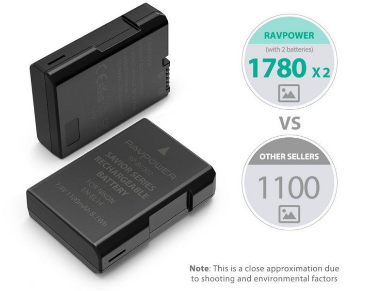 Pin máy ảnh Nikon EN-EL14 chính hãng RAVPower RP-BC002