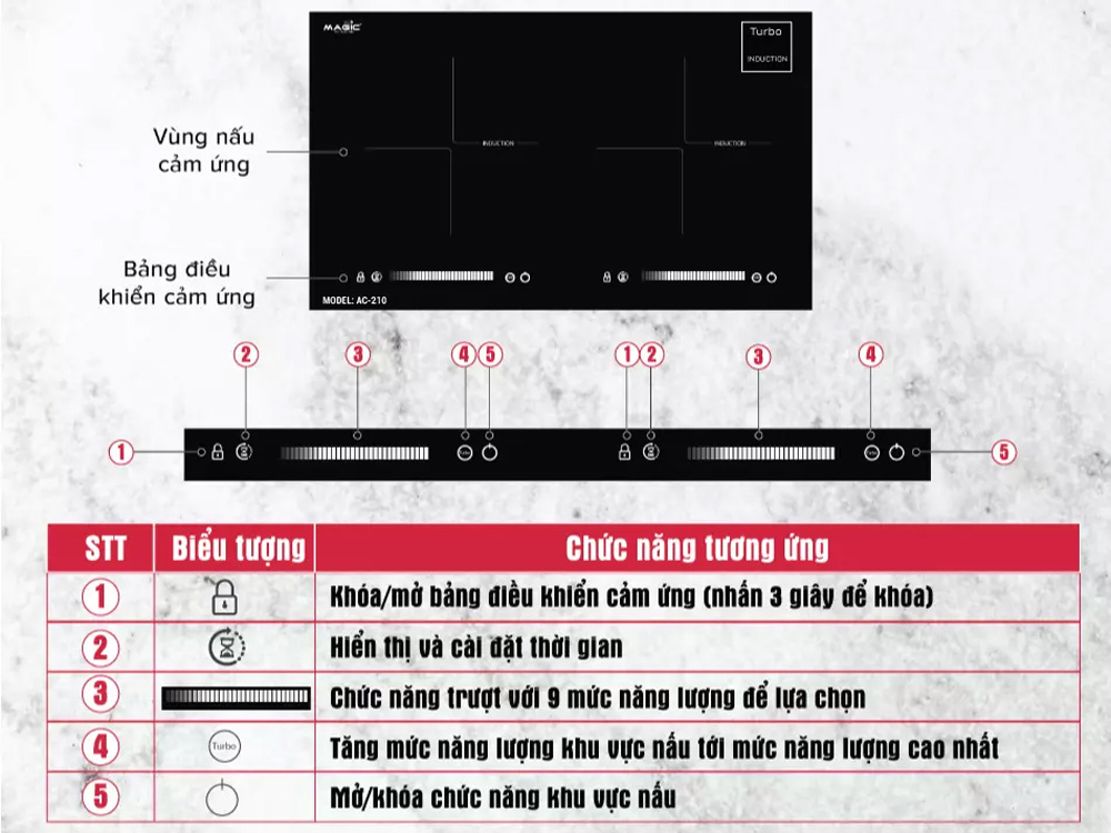 Bếp đôi điện từ Magic Eco AC-210