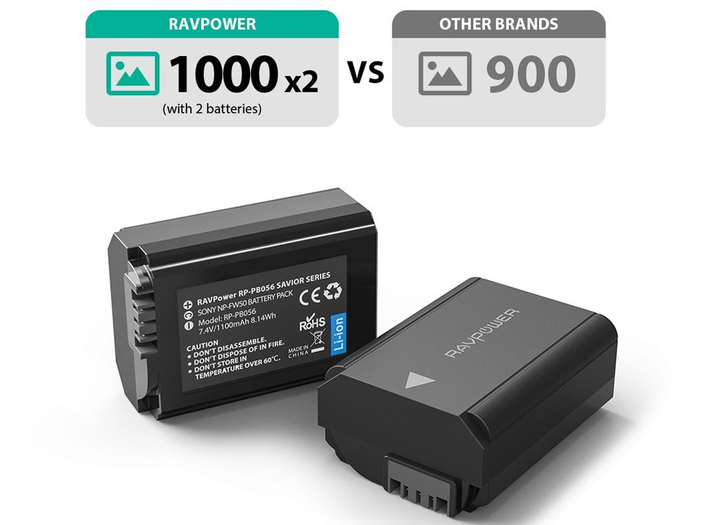 Bộ pin sạc máy ảnh Sony NP FW50 1.100mAh Ravpower RP-PB056