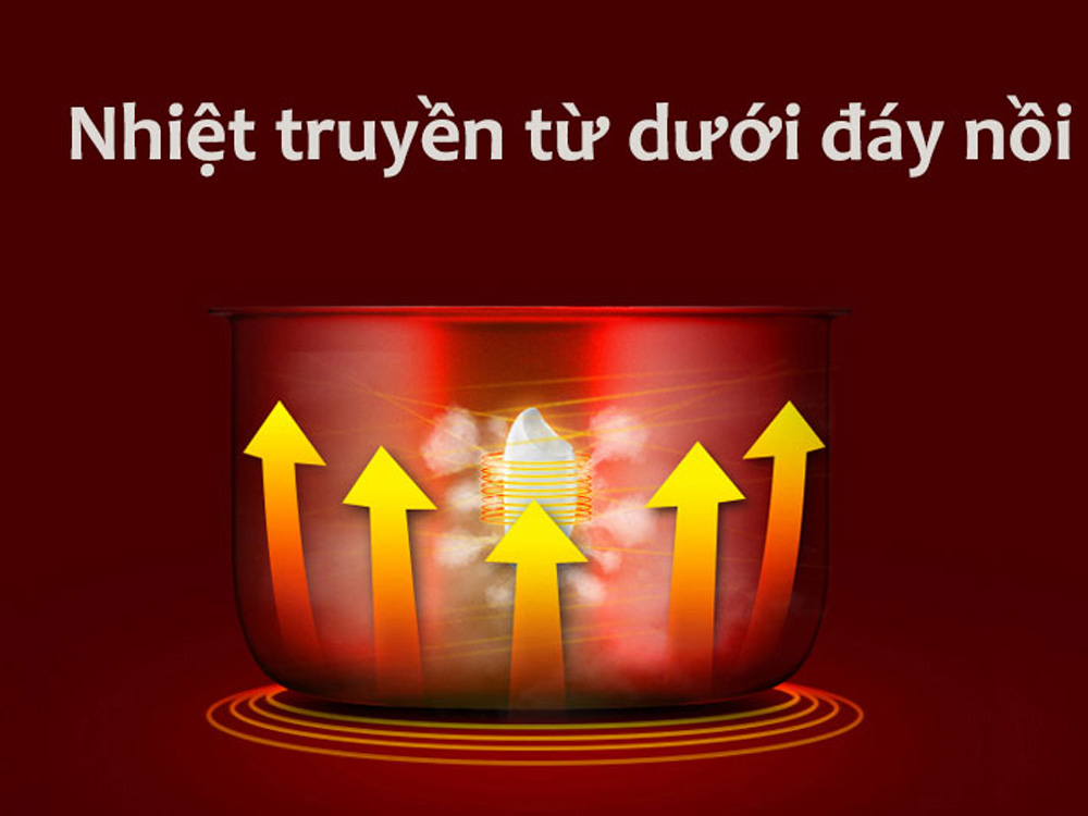 Nồi cơm điện Midea 1.8 lít MR-CM18SQ