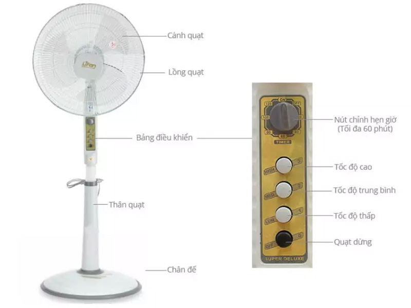 Quạt đứng Lifan Đ-216