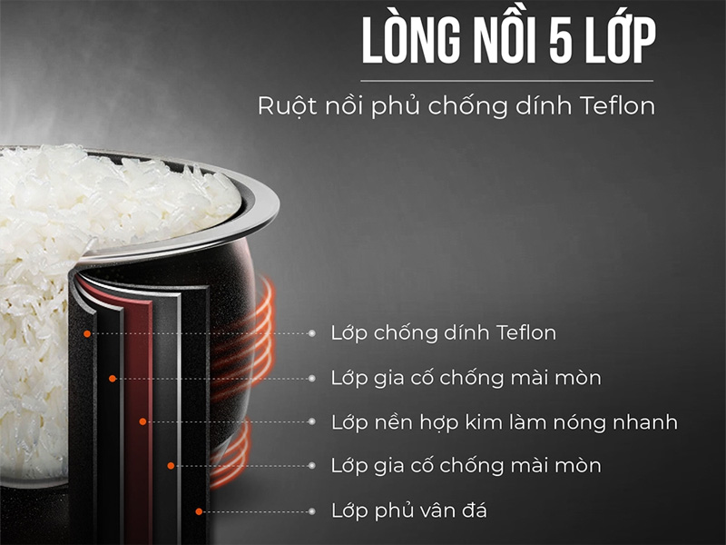 Nồi cơm điện tử Elmich 1,5L RCE-1807