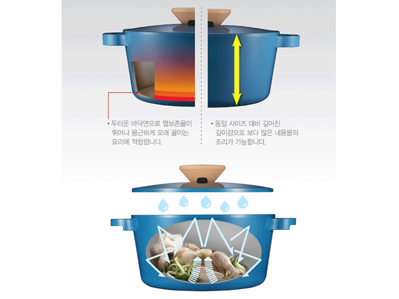 Nồi Ceramic Hard Anodized PoongNyun BNPT-24C(IH)