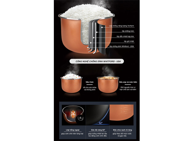 Nồi cơm điện Sowun SW 658LX (3.2 Lít)