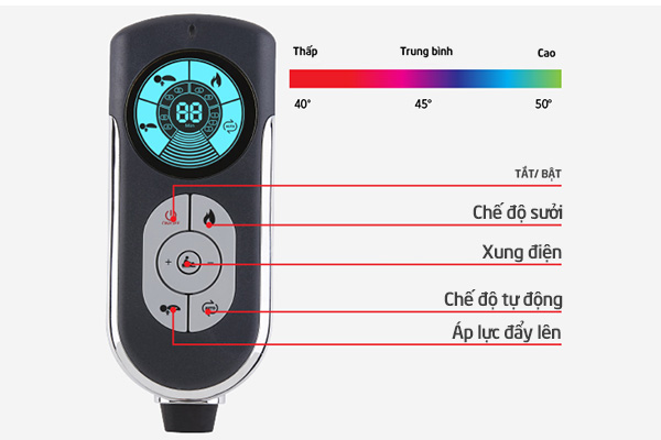 Máy massage trị liệu đau đốt sống cổ Alphay JKAH-3