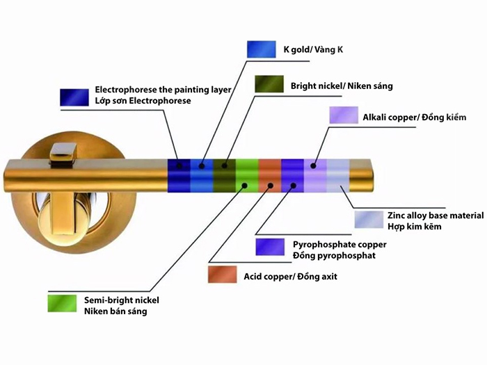Khóa đồng mạ vàng Archie AS2021-C2720-02