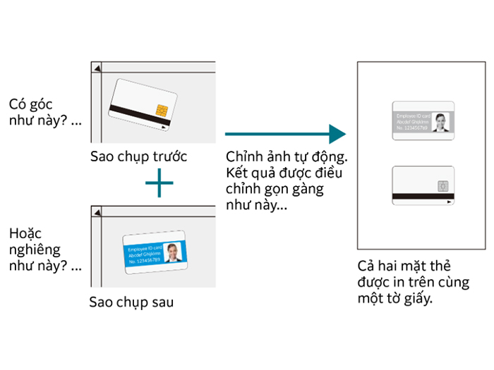 Máy photocopy đen trắng Fuji Film Apeos 2150 NDA