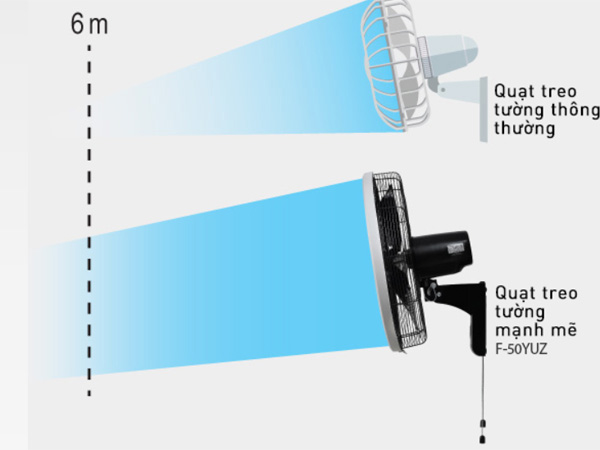 Quạt treo tường Panasonic F 50YUZ