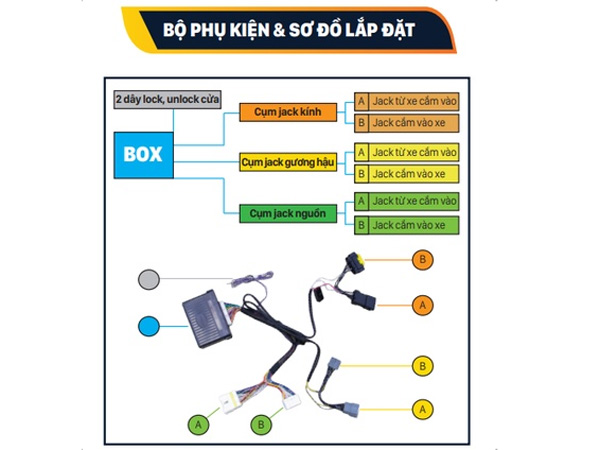 Bộ điều khiển gập gương xe ô tô tự động Vietmap GL01