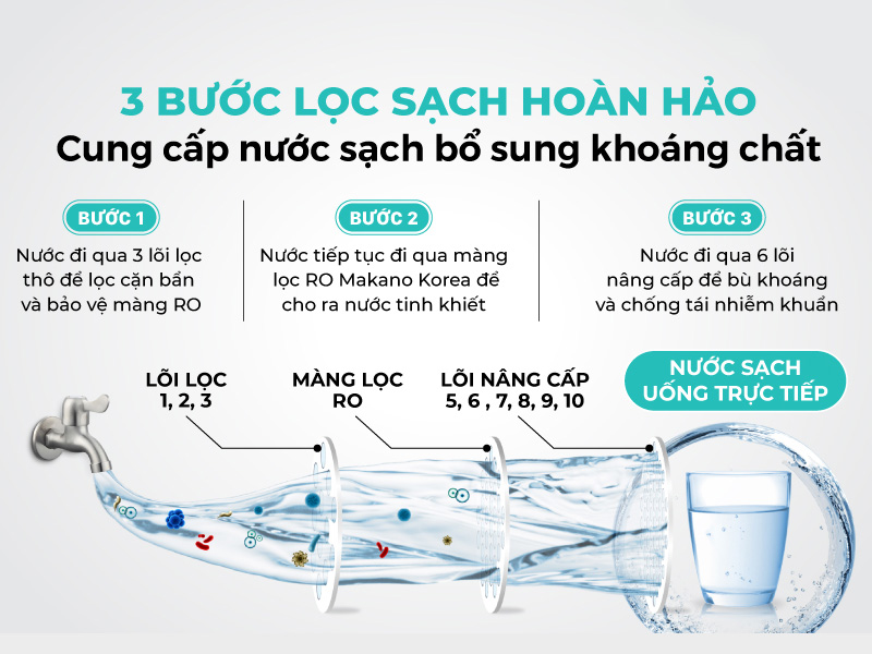 Máy lọc nước RO nóng nguội Takasa TAW-42210H