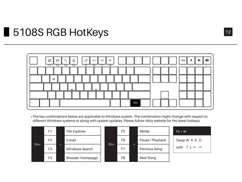 Bàn phím cơ AKKO 5108S Honkai Impact 3rd Yae Sakura