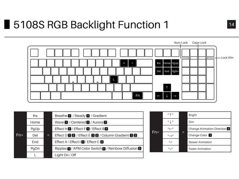 Bàn phím cơ AKKO 5108S Honkai Impact 3rd Yae Sakura