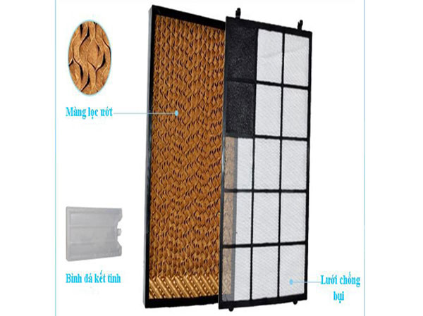 Quạt điều hòa không khí Saiko AC-8001