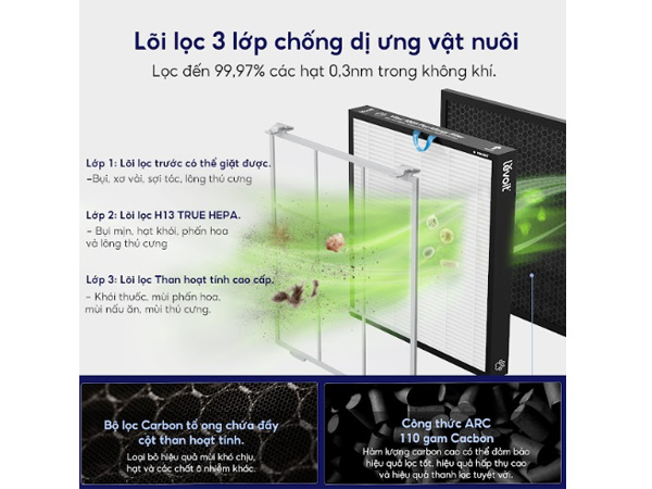 Máy lọc không khí chống dị ứng thú cưng Levoit Vital 100S (LAP-V102S-AASR)