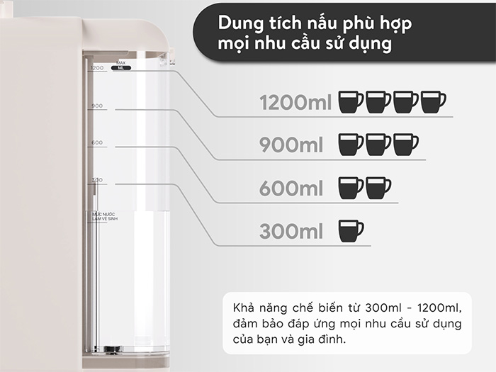 Máy làm sữa hạt tự động 2GOOD SONA i8