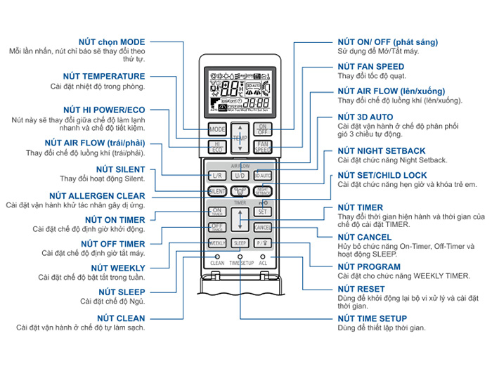 Điều hòa Mitsubishi Heavy 12.000 BTU 2 chiều inverter SRK35ZSS-W5/SRC35ZSS-W5