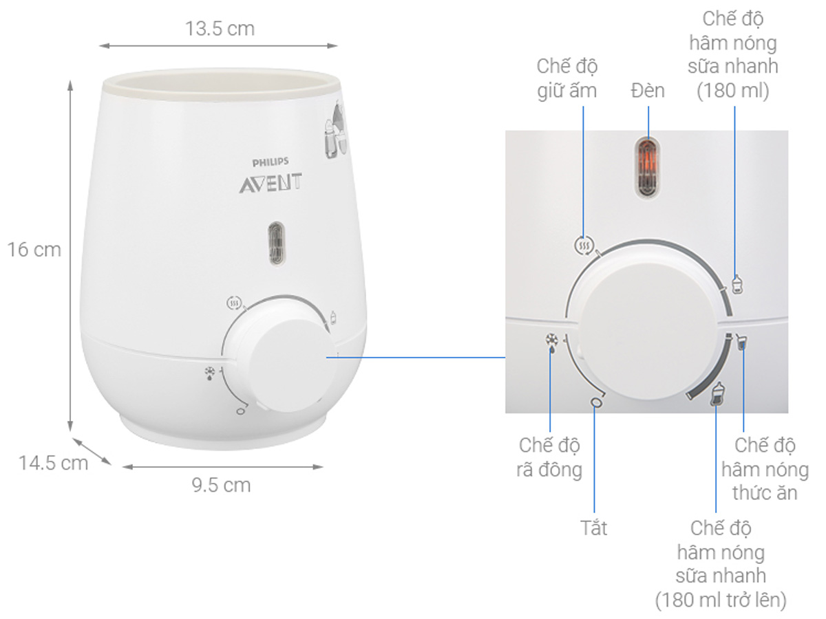 Máy hâm sữa và thức ăn siêu tốc bằng điện Avent 355.00