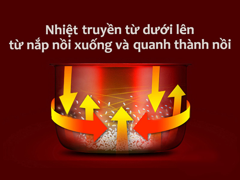 Nồi cơm điện Cuckoo 2.5 lít CR-1420/SIVNCV