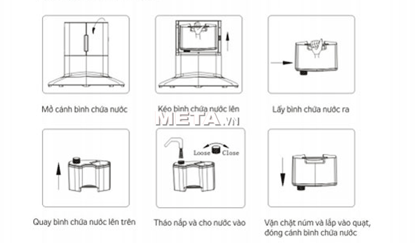 Hướng dẫn sử dụng quạt phun sương Kangaroo HYB 54